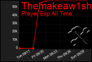 Total Graph of Themakeaw1sh