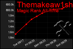 Total Graph of Themakeaw1sh