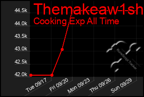 Total Graph of Themakeaw1sh