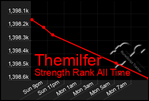 Total Graph of Themilfer