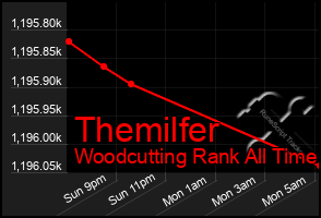 Total Graph of Themilfer