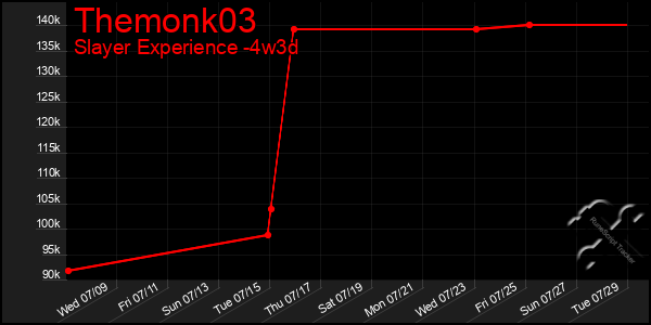 Last 31 Days Graph of Themonk03