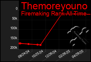 Total Graph of Themoreyouno