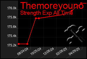 Total Graph of Themoreyouno