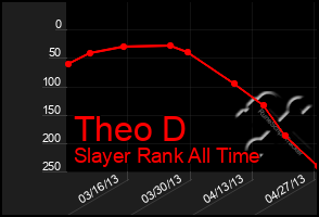 Total Graph of Theo D