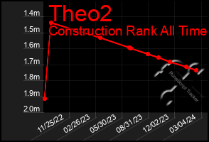 Total Graph of Theo2