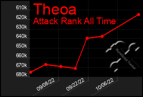 Total Graph of Theoa