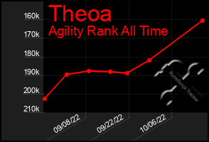 Total Graph of Theoa