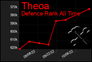 Total Graph of Theoa