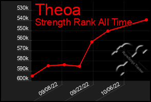 Total Graph of Theoa