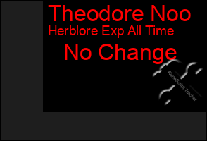 Total Graph of Theodore Noo