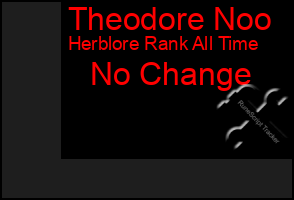 Total Graph of Theodore Noo