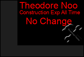 Total Graph of Theodore Noo