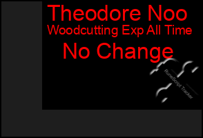 Total Graph of Theodore Noo