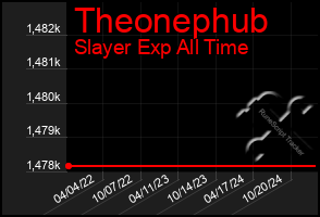 Total Graph of Theonephub