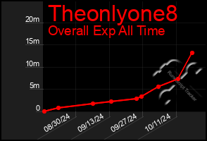 Total Graph of Theonlyone8