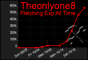 Total Graph of Theonlyone8