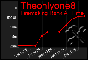 Total Graph of Theonlyone8