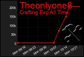 Total Graph of Theonlyone8