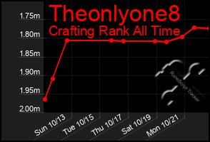 Total Graph of Theonlyone8