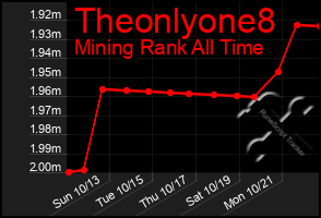 Total Graph of Theonlyone8