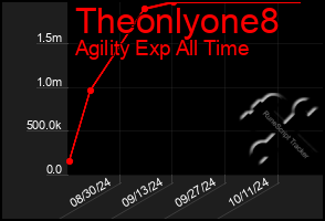 Total Graph of Theonlyone8