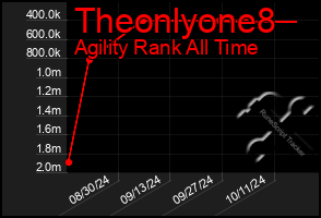 Total Graph of Theonlyone8