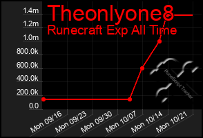 Total Graph of Theonlyone8
