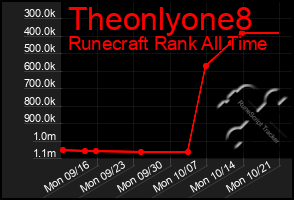 Total Graph of Theonlyone8