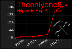Total Graph of Theonlyone8