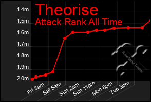 Total Graph of Theorise