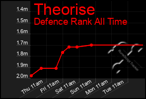 Total Graph of Theorise