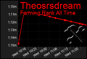 Total Graph of Theosrsdream