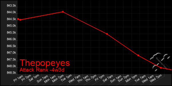 Last 31 Days Graph of Thepopeyes