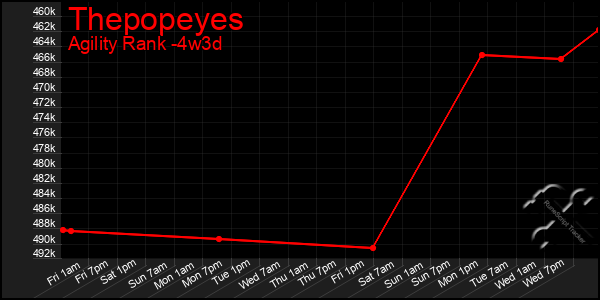 Last 31 Days Graph of Thepopeyes