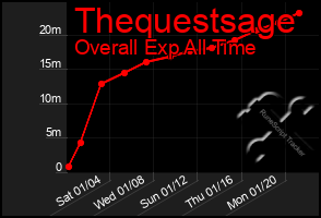 Total Graph of Thequestsage