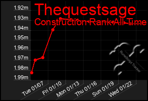 Total Graph of Thequestsage