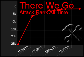 Total Graph of There We Go