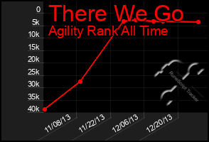 Total Graph of There We Go