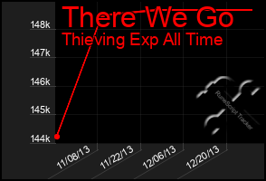 Total Graph of There We Go