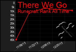 Total Graph of There We Go