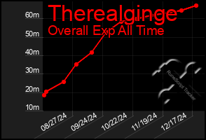 Total Graph of Therealginge