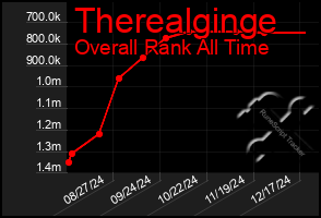 Total Graph of Therealginge