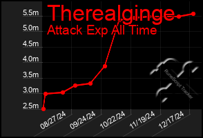 Total Graph of Therealginge