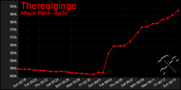 Last 31 Days Graph of Therealginge