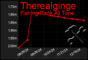 Total Graph of Therealginge