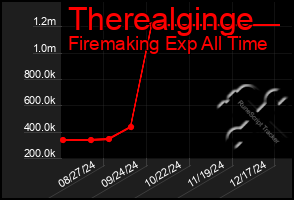 Total Graph of Therealginge