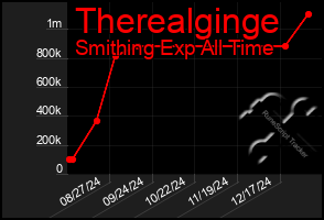 Total Graph of Therealginge