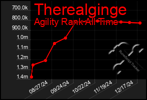 Total Graph of Therealginge