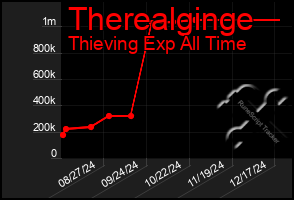 Total Graph of Therealginge